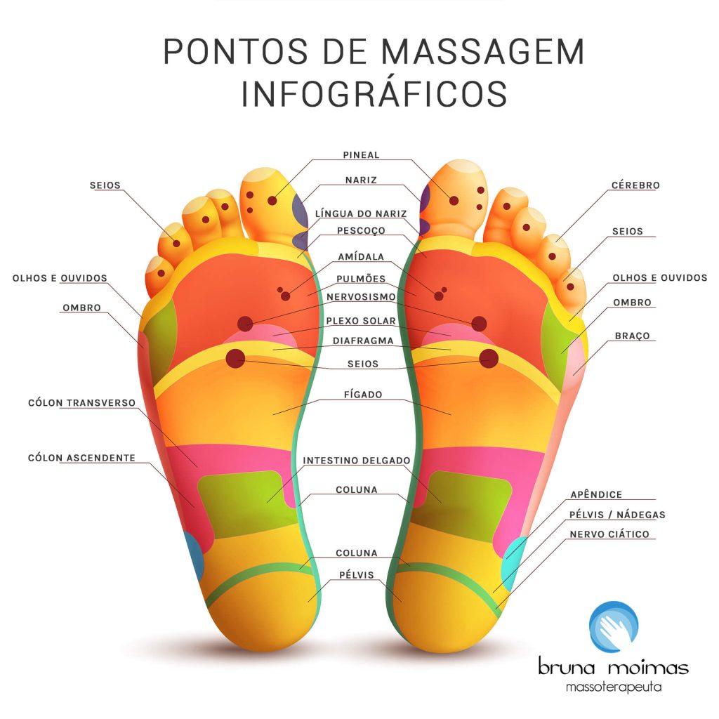 Reflexologia Podal Zonas Bruna Massoterapeuta